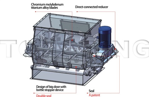 What Materials Can Be Mixed in a Double Shaft Gravity-Free Mixer? Complete Application Guide for Dry Mortar, Tile Adhesive & Chemical Powders