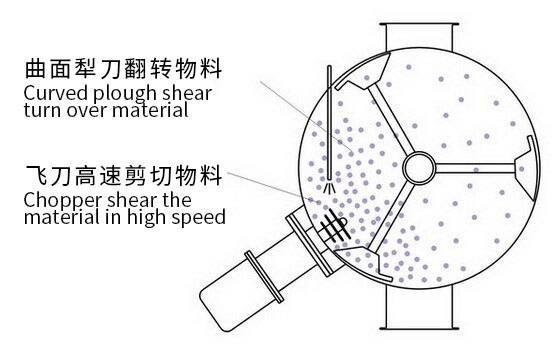 Single Shaft Plow Blade Mixer