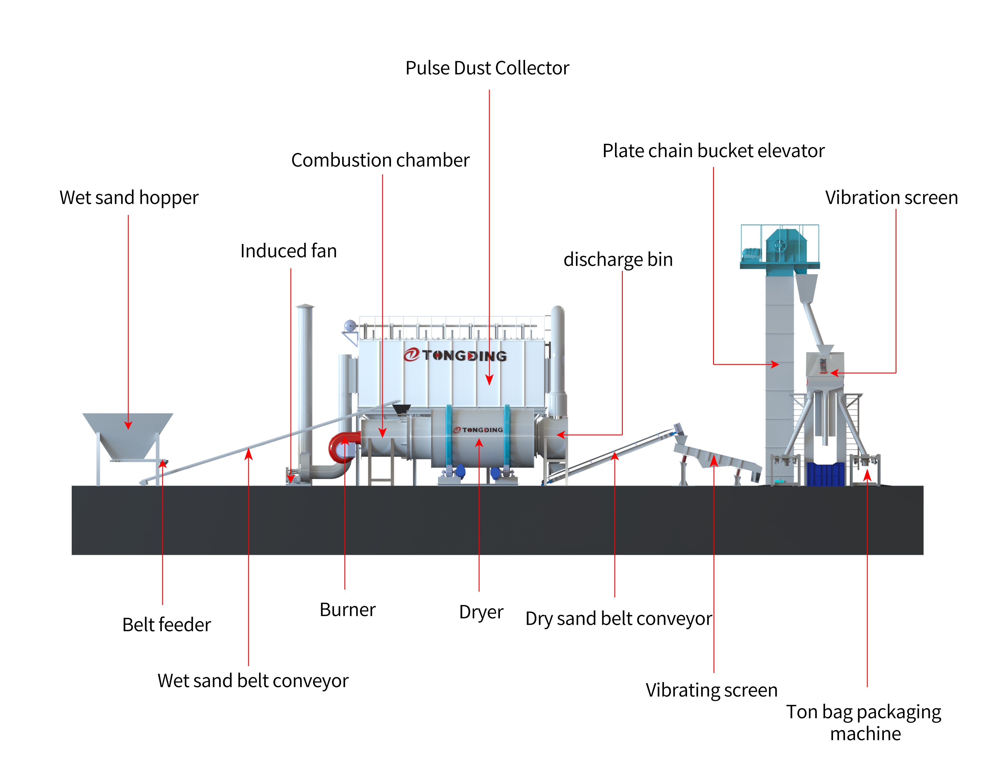 3D structural diagram of the sand drying machine